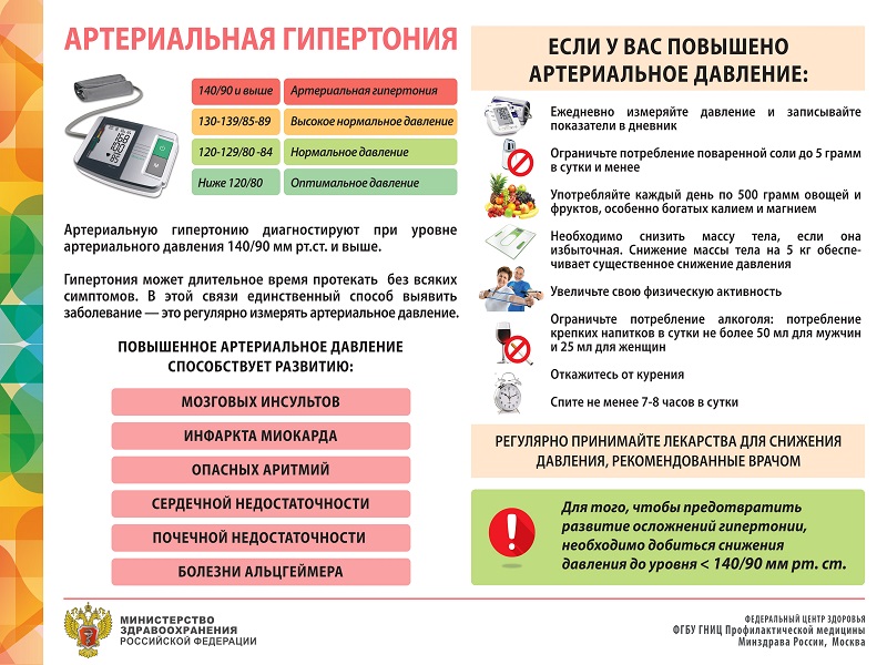 Артериальная гипертония.